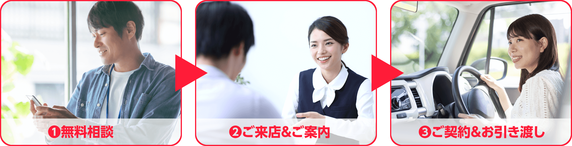 1.無料相談 2.ご来店＆ご案内 3.ご契約＆お引き渡し